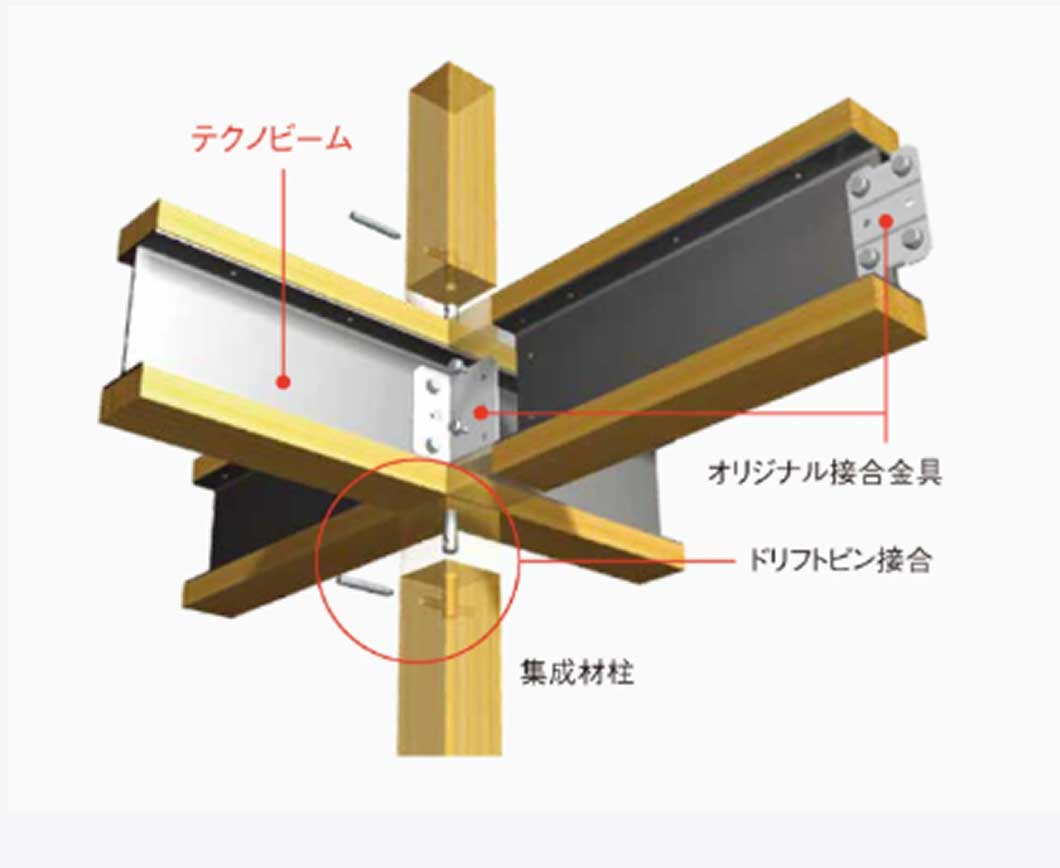 テクノストラクチャー
