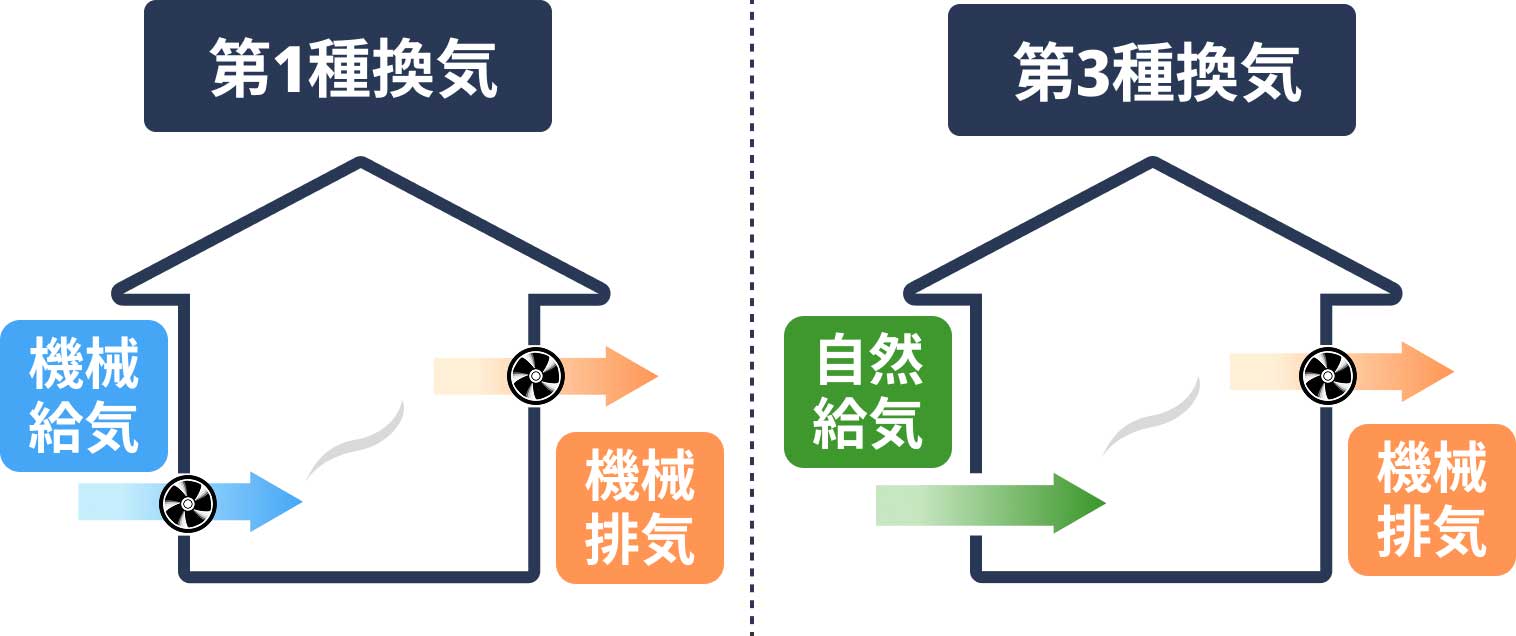 健康性能 ― 家族が深呼吸できる空気環境