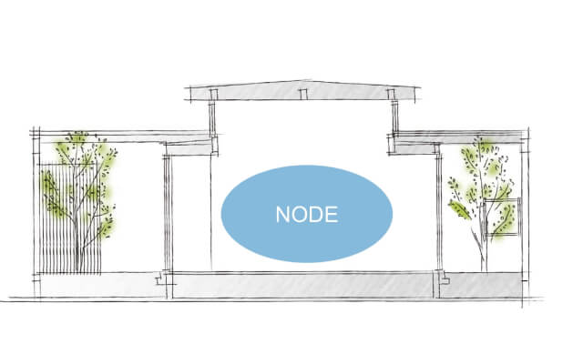 NODE